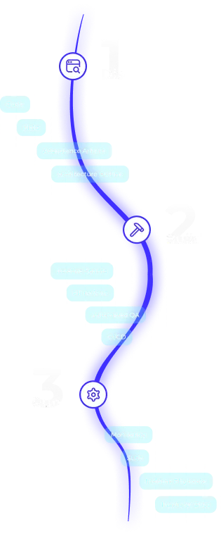 our-process